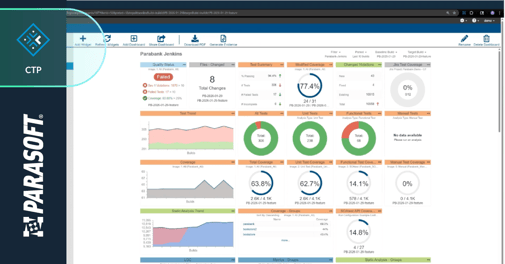 Screenshot of Test Impact Analysis dashboard