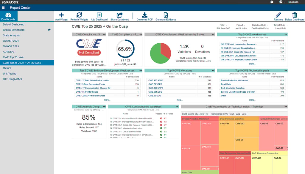 Dashboard of CWE 2025 compliance in Parasoft DTP