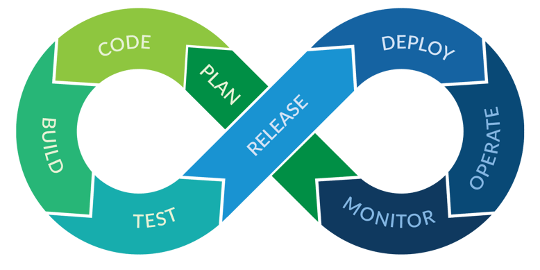 Graphic of Parasoft