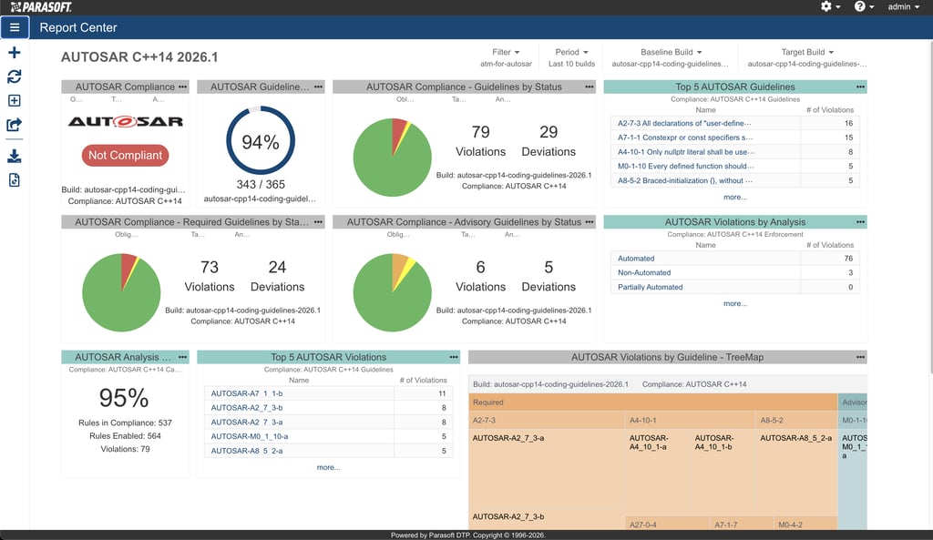 AUTOSAR dashboard