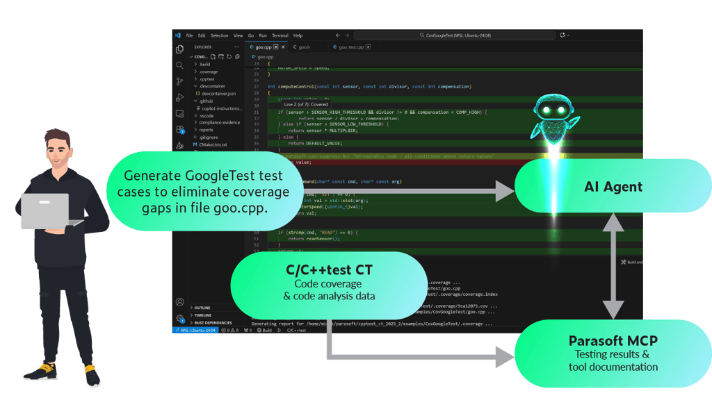 Graphic showing the data flow between a coverage engine, MCP server, and AI agent with a screenshot of C/C++test CT in the background.