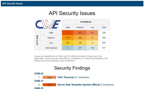 Screenshot of a Parasoft SOAtest report on API security issues.