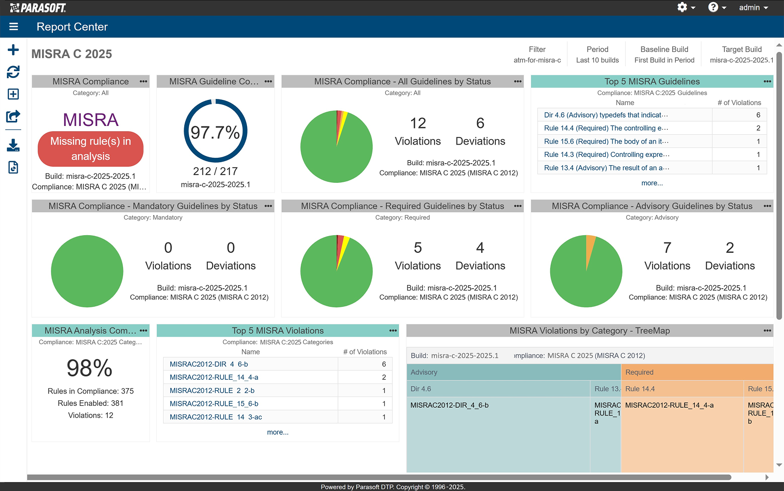 Parasoft DTP MISRA C:2025 compliance dashboard showing guideline compliance, violations, deviations, and analysis results.