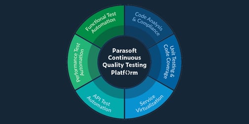 Parasoft Wheel