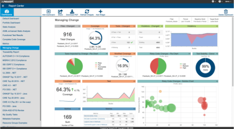 Centralized web-based dashboard for test impact analysis and more