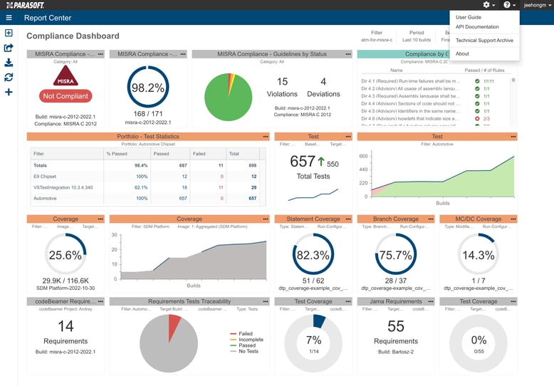 Parasoft DTP compliance dashboards give engineering and QA teams real-time visibility into MISRA compliance, static analysis violations, code coverage trends, and requirements traceability.