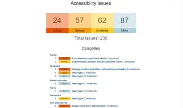 Screenshot of Parasoft SOAtest’s Web Accessibility Scan.