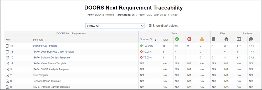 Screenshot of Parasoft DTP