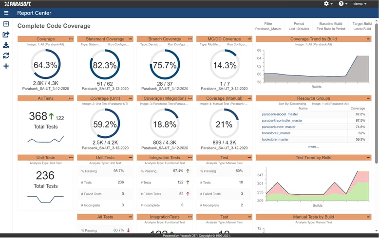 Screenshot of Parasoft DTP’s embedded software code coverage dashboard showing unified reporting for statement, branch, and MC/DC coverage collected from unit testing, integration testing, and manual test execution.
