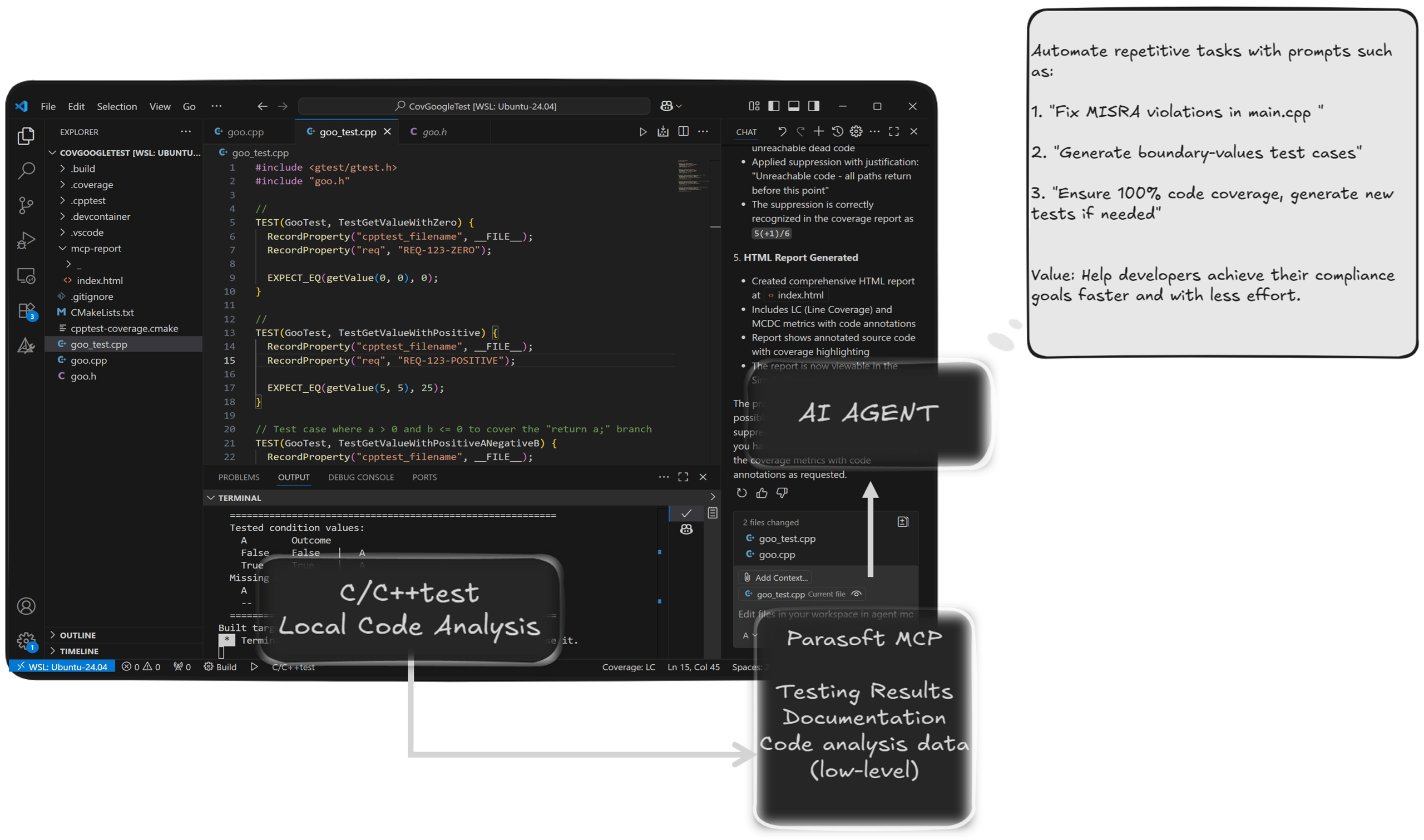 Screenshot of C/C++test showing flow of static analysis test results, documentation, and code analysis data to the MCP server to the AI agent.