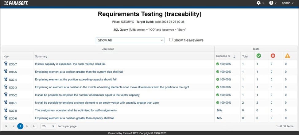 Screenshot of Parasoft C/C++test CT Requirements Testing traceability, linking test cases and verifying test execution results.
