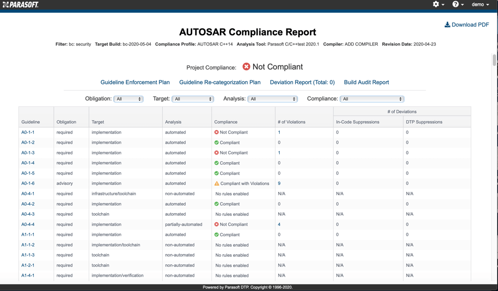 AUTOSAR Compliance Report in Parasoft DTP.