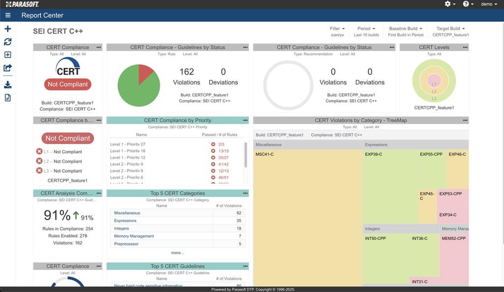 CERT dashboard