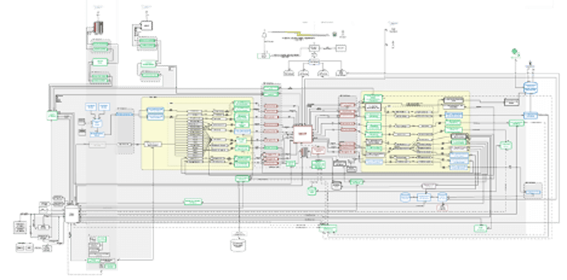 Image of Alaska Airlines Production Environment Architecture