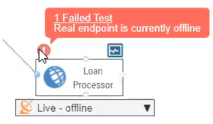 Screenshot showing notification of 1 failed test with real endpoint currently offline in SOAtest