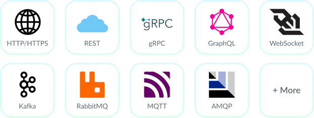 Graphic of different microservices protocols supported
