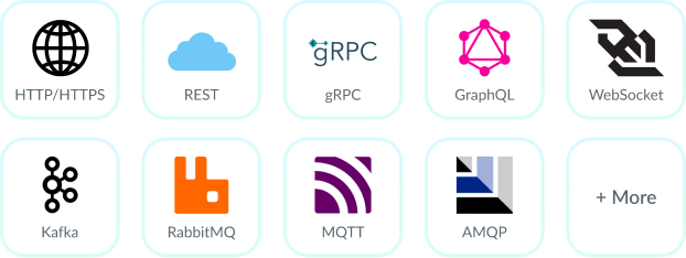 Graphic of different microservices protocols supported