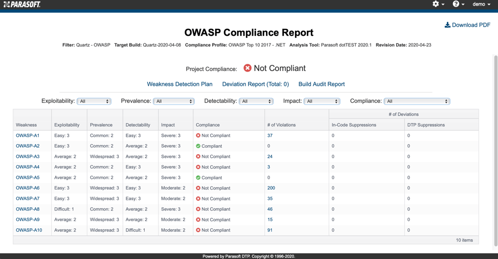 OWASP Compliance Report in Parasoft DTP