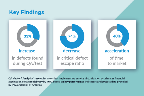 Infographic showing key metric findings of QA Vetor Analytics